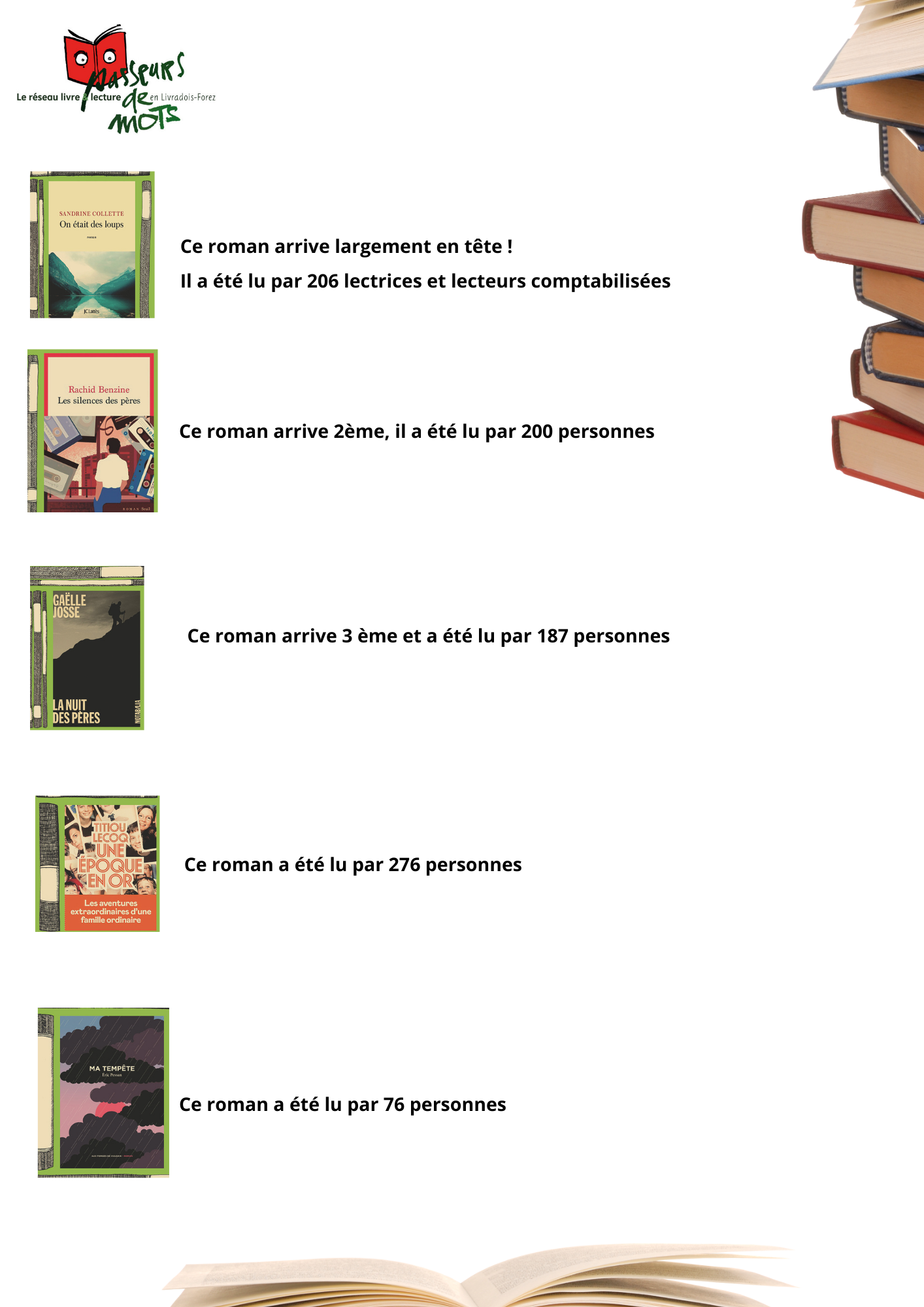 Palmarès Mots et Familles